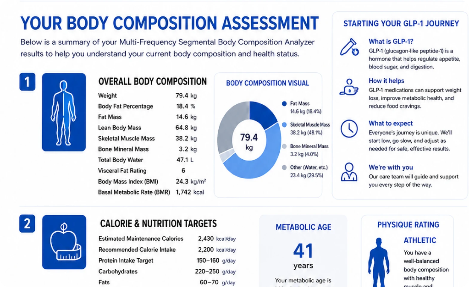 Body composition optimization nutrition