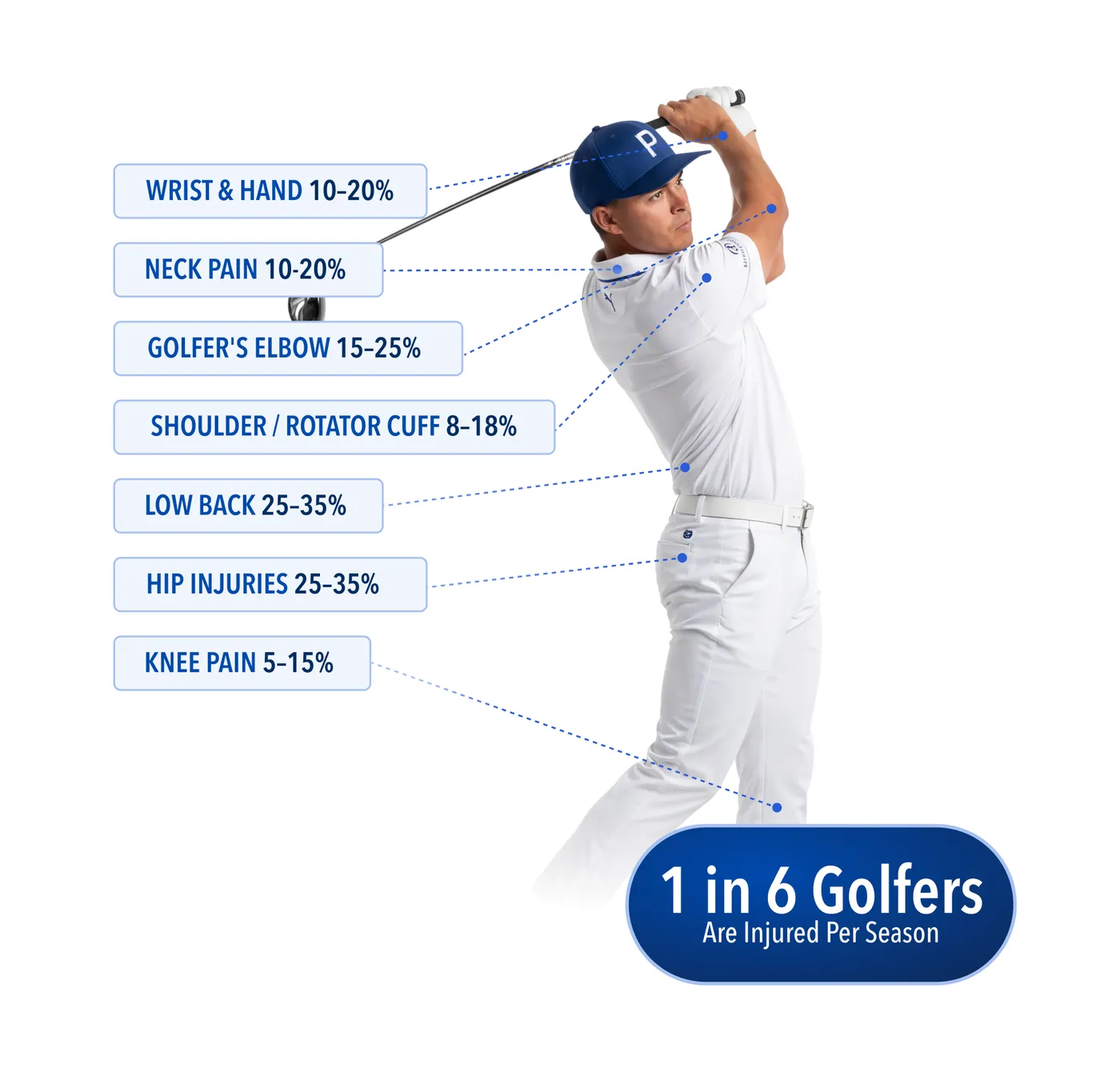 Golfer mid-swing